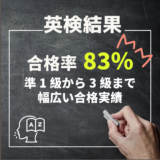 【実績報告】英検合格率83%！準1級から3級まで幅広い合格実績☆彡